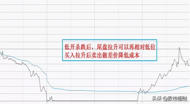 终于有人把“做T”的技术全公开了：t+0的10种赚钱姿势，简单实用