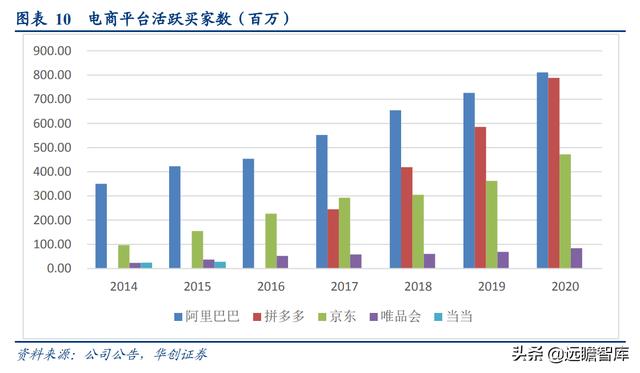 社区团购的未来展望：电商视角看社区团购，"人-货-场"的再出发