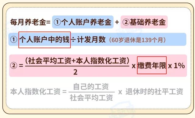 怎么办社保