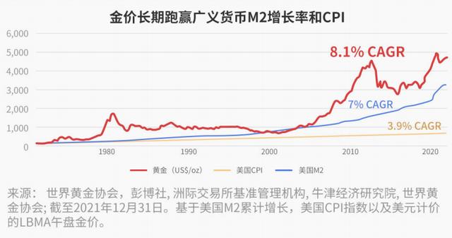 如果出现经济危机 什么资产最能避险呢「金融危机避险资产」