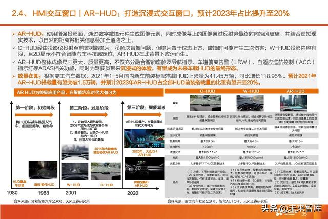 汽车智能驾驶产业深度研究：全球智能驾驶产业链投资分析