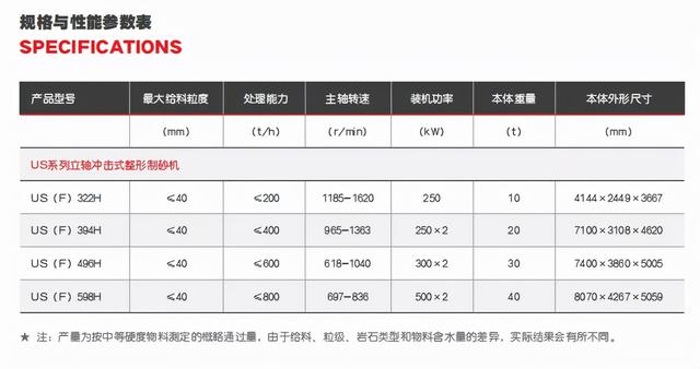立轴冲击破碎机广东