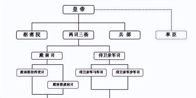 宋朝事实上才是最封闭、最贫困、最倒退的王朝