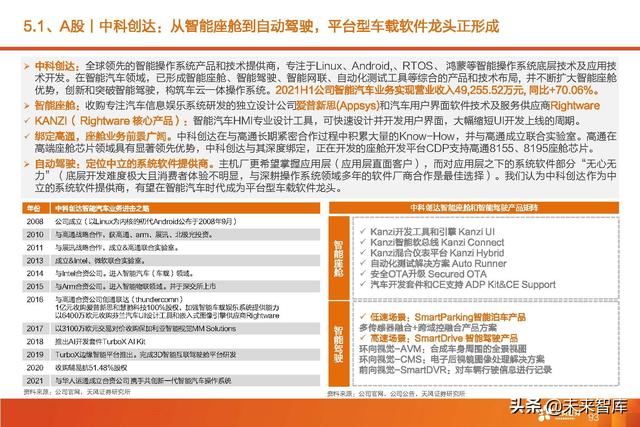 汽车智能驾驶产业深度研究：全球智能驾驶产业链投资分析