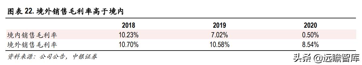 色纺纱产业领跑者，华孚时尚：行业需求扩大，寡头垄断收益凸显