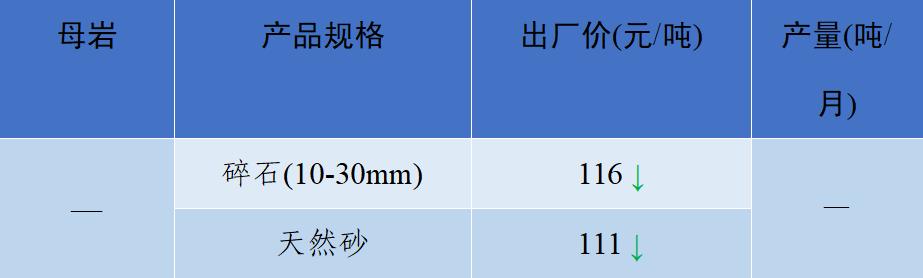 砂石骨料网单价