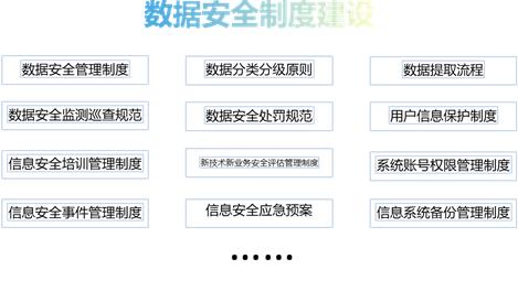 数据安全合规之安全与隐私建设