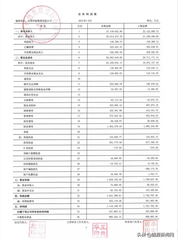 五大发电集团三季报大PK：谁是领头羊？