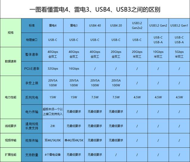 数码伴侣盒