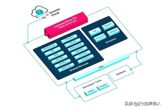 2021年智能语音界十大热门新闻