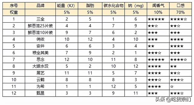 蛋挞皮品牌排行