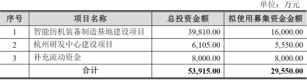 一般来讲reits通过增发融资「在同一项目周期内的再融资需求」