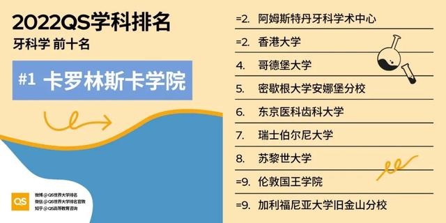 留学选校重要参考：最新QS世界大学学科排名发布