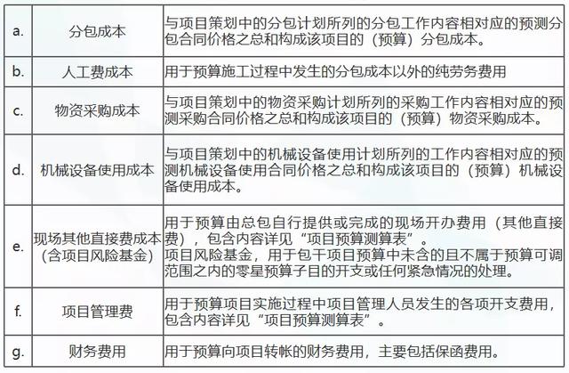 土建工程木板展模板怎么算