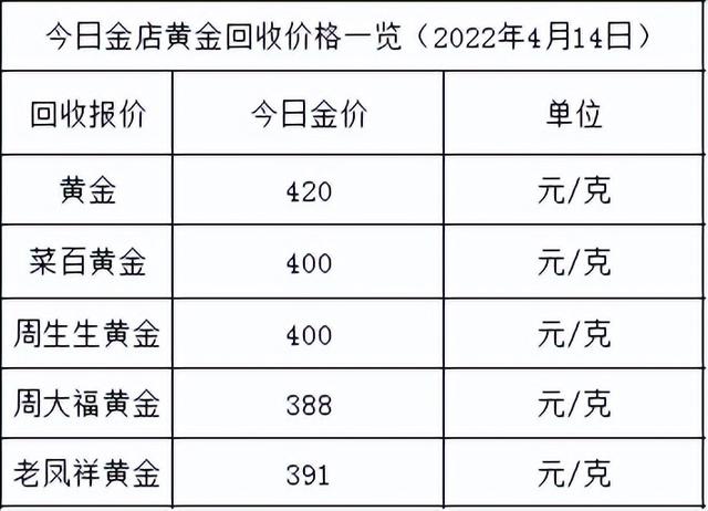 目前黄金首饰多少钱一克(黄金首饰多少钱一克价格查询)