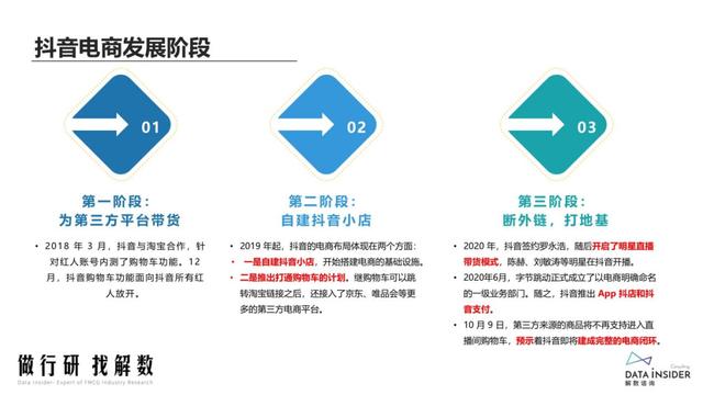 抖品牌的崛起之路:复盘Ubras、珀莱雅抖音营销打法