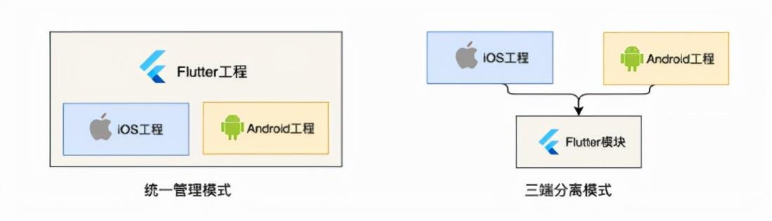 Web前端工程师实现Native APP需求，Flutter做可攻可守的混合开发