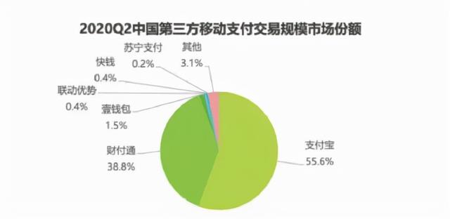 4个月蒸发500亿市值，有赞为什么做不好SaaS电商