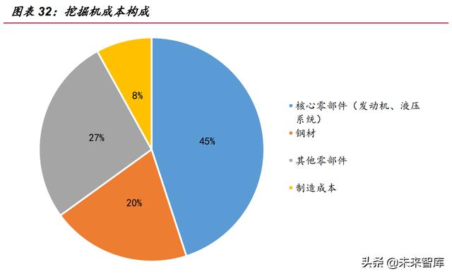 工程机械展总结