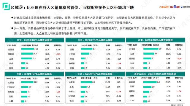 大搜车智云联合百度指数百度营销发布新能源车白皮书:25-34岁年轻人更爱新能源