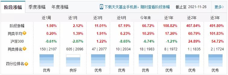 新能源霸榜！选崔宸龙、施成那样的黑马，还是冯明远、赵诣们