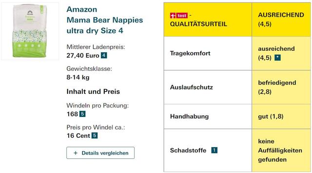 德国实测5.3万条儿童尿裤：全球最畅销的尿不湿真的最好吗？