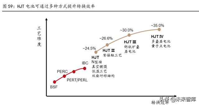 电气工程十年发展目标