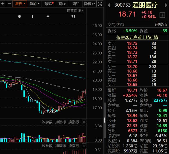 A股：三胎概念新风口已来！10家高增长潜力的三胎概念股请收好