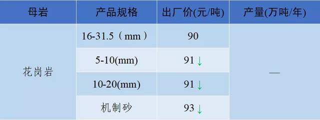 2021砂石价格表