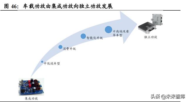 汽车智能化深度研究：重体验+软实力，汽车智能化驶上高速车道