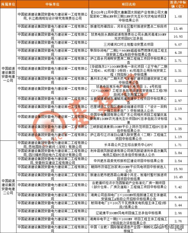 工程公司未来三年发展规划