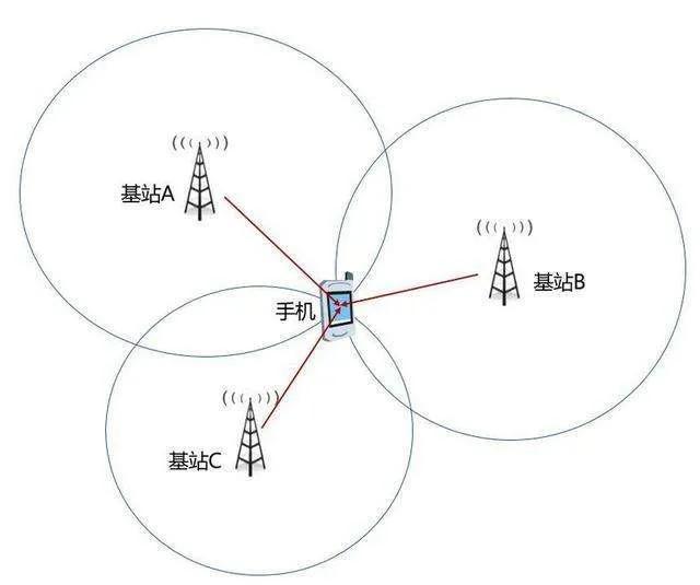 关机、拔卡都没用？行程码是怎么知道你去过哪里？-第6张图片-9158手机教程网