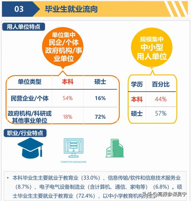 宝鸡文理学院怎么样