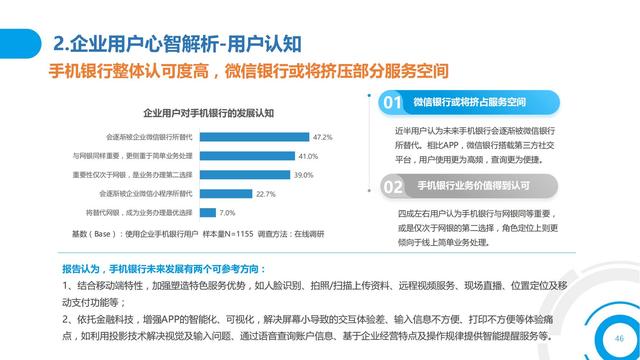 2021中国数字金融调查报告（零售数字金融、企业数字金融）