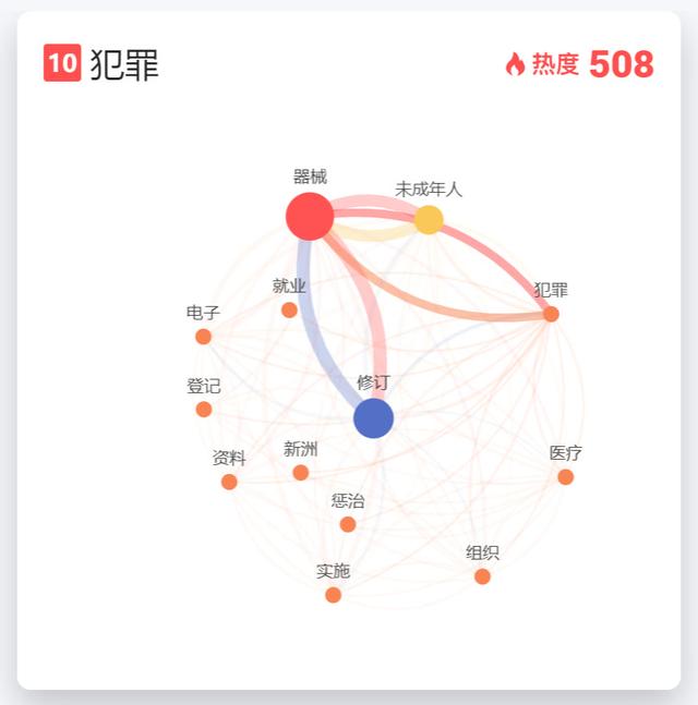 深度解读！五月新规，这些变动你一定要了解
