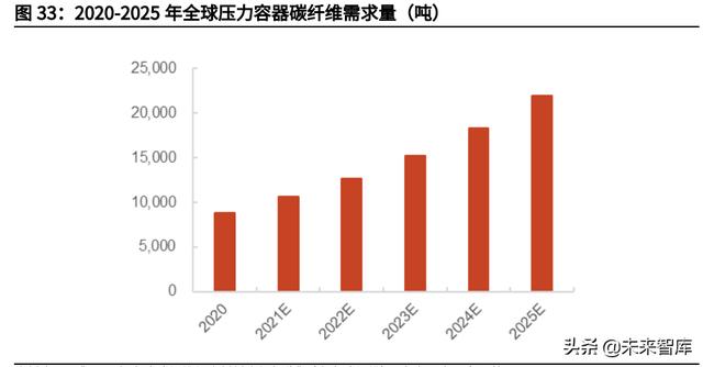 威海磷酸石制砂机价格
