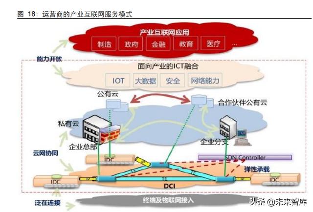 5G通信行业深度研究报告：5G应用黄金十年的起点