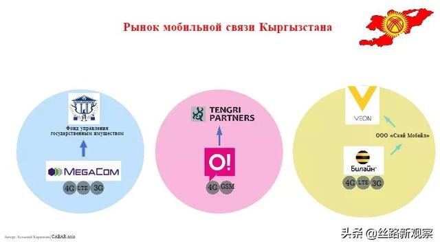 今天聊聊，中亚网速