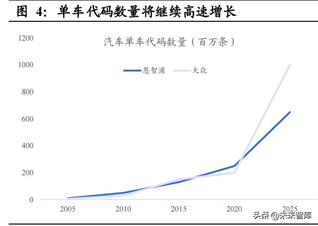 汽车智能化深度研究：重体验+软实力，汽车智能化驶上高速车道