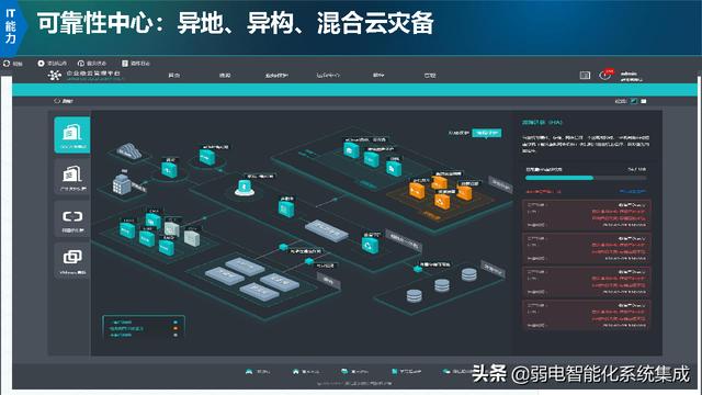 信息化技术架构规划