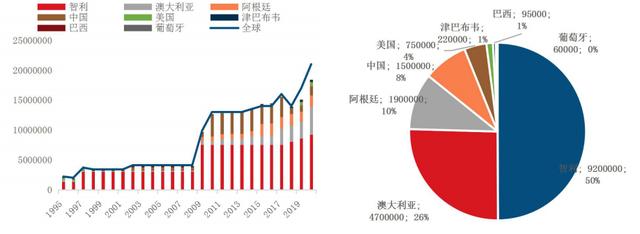 新能源汽车没“锂”不行？——锂产业链介绍