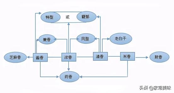 白酒“造假”再出新招，这3种假酒无处不在，实在难防，快别喝了