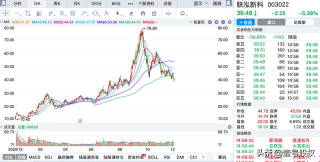 A股11月份跌幅最大的十只股票排名