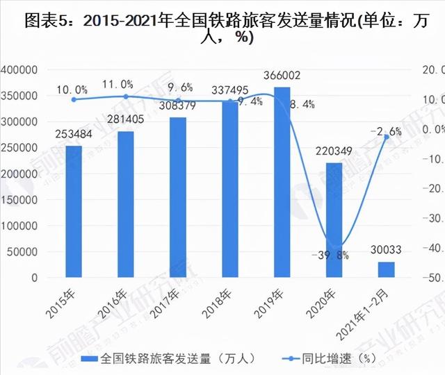 疫情过后高铁亏损上千亿，电网亏损过百亿，为何经济会一再亏损