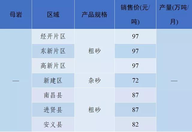 长沙砂石价格表