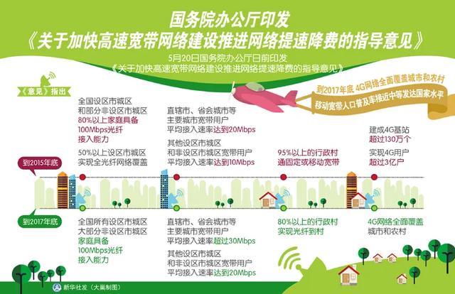 “一晚流量，花去一套房”，三大运营商内卷之后的反思与重振