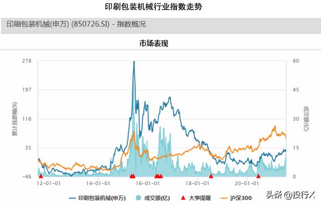 6月22包装机械展