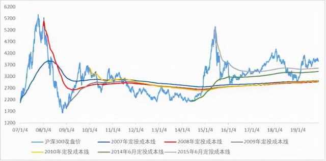 12月基金该如何投资？