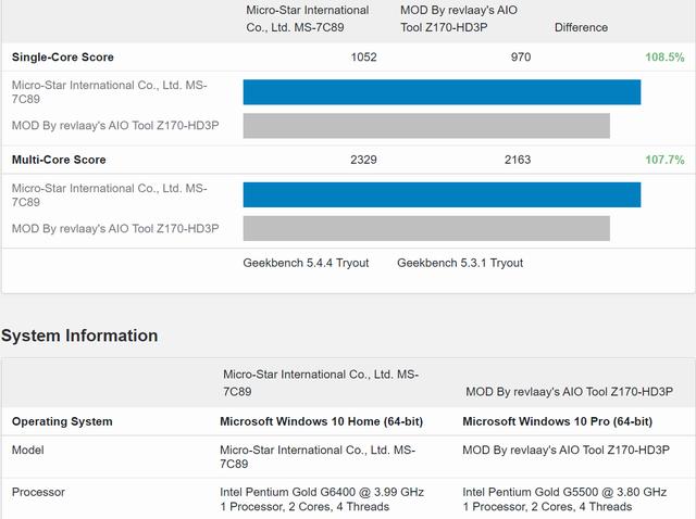 g630cpu