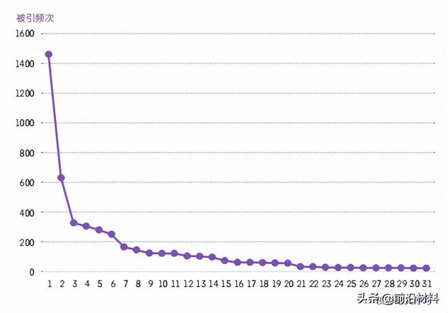 材料科学与工程未来十年发展